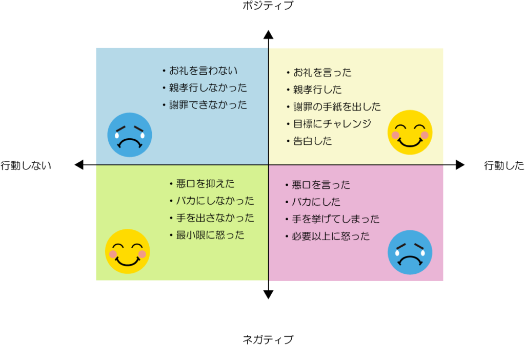 嘘 つい た 罪悪 感